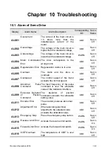 Предварительный просмотр 562 страницы Delta ASD-M-0721 Series User Manual