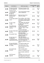 Предварительный просмотр 564 страницы Delta ASD-M-0721 Series User Manual