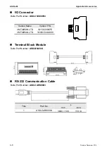 Preview for 629 page of Delta ASD-M-0721 Series User Manual