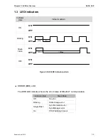 Preview for 10 page of Delta ASDA A2-E User Manual