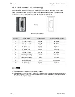 Preview for 17 page of Delta ASDA A2-E User Manual