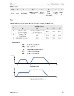 Preview for 82 page of Delta ASDA A2-E User Manual