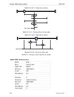 Preview for 99 page of Delta ASDA A2-E User Manual