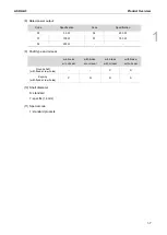 Предварительный просмотр 22 страницы Delta ASDA-A3 Series User Manual