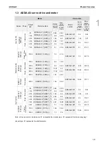 Предварительный просмотр 24 страницы Delta ASDA-A3 Series User Manual