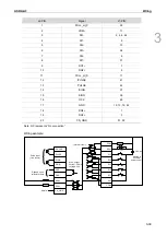 Предварительный просмотр 90 страницы Delta ASDA-A3 Series User Manual