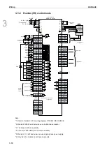 Предварительный просмотр 111 страницы Delta ASDA-A3 Series User Manual