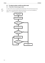 Предварительный просмотр 141 страницы Delta ASDA-A3 Series User Manual