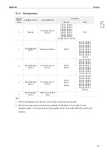 Предварительный просмотр 142 страницы Delta ASDA-A3 Series User Manual