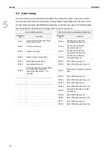 Предварительный просмотр 143 страницы Delta ASDA-A3 Series User Manual