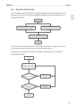 Предварительный просмотр 144 страницы Delta ASDA-A3 Series User Manual