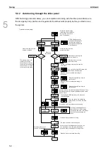 Предварительный просмотр 145 страницы Delta ASDA-A3 Series User Manual