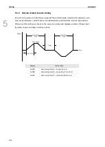 Предварительный просмотр 153 страницы Delta ASDA-A3 Series User Manual