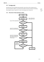 Предварительный просмотр 154 страницы Delta ASDA-A3 Series User Manual