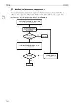 Предварительный просмотр 161 страницы Delta ASDA-A3 Series User Manual