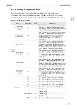 Предварительный просмотр 164 страницы Delta ASDA-A3 Series User Manual