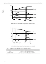 Предварительный просмотр 169 страницы Delta ASDA-A3 Series User Manual