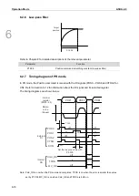 Предварительный просмотр 171 страницы Delta ASDA-A3 Series User Manual