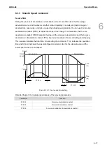 Предварительный просмотр 178 страницы Delta ASDA-A3 Series User Manual