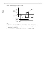 Предварительный просмотр 181 страницы Delta ASDA-A3 Series User Manual