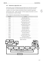 Предварительный просмотр 184 страницы Delta ASDA-A3 Series User Manual