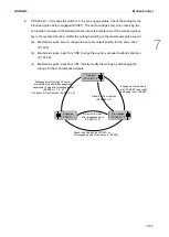 Предварительный просмотр 302 страницы Delta ASDA-A3 Series User Manual