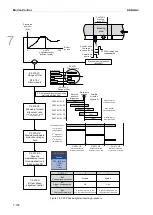 Предварительный просмотр 329 страницы Delta ASDA-A3 Series User Manual