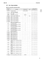 Предварительный просмотр 376 страницы Delta ASDA-A3 Series User Manual