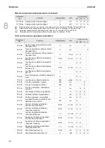 Предварительный просмотр 377 страницы Delta ASDA-A3 Series User Manual