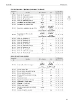 Предварительный просмотр 378 страницы Delta ASDA-A3 Series User Manual