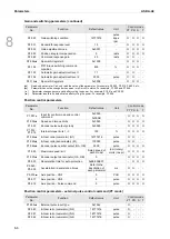 Предварительный просмотр 379 страницы Delta ASDA-A3 Series User Manual