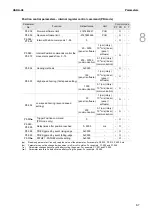 Предварительный просмотр 380 страницы Delta ASDA-A3 Series User Manual