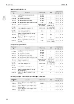 Предварительный просмотр 381 страницы Delta ASDA-A3 Series User Manual