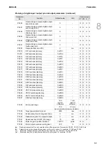 Предварительный просмотр 382 страницы Delta ASDA-A3 Series User Manual