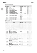 Предварительный просмотр 383 страницы Delta ASDA-A3 Series User Manual