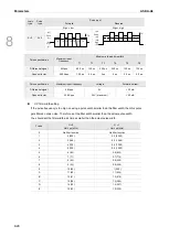 Предварительный просмотр 401 страницы Delta ASDA-A3 Series User Manual