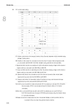 Предварительный просмотр 403 страницы Delta ASDA-A3 Series User Manual