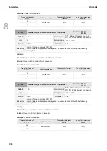 Предварительный просмотр 409 страницы Delta ASDA-A3 Series User Manual