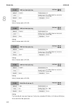 Предварительный просмотр 445 страницы Delta ASDA-A3 Series User Manual