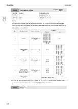 Предварительный просмотр 449 страницы Delta ASDA-A3 Series User Manual