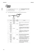 Preview for 467 page of Delta ASDA-A3 Series User Manual