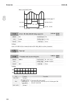 Preview for 469 page of Delta ASDA-A3 Series User Manual