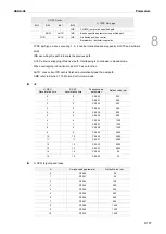 Предварительный просмотр 530 страницы Delta ASDA-A3 Series User Manual