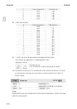 Предварительный просмотр 531 страницы Delta ASDA-A3 Series User Manual