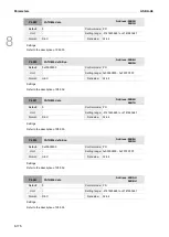 Предварительный просмотр 549 страницы Delta ASDA-A3 Series User Manual