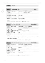 Предварительный просмотр 583 страницы Delta ASDA-A3 Series User Manual