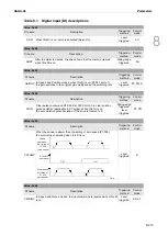 Предварительный просмотр 586 страницы Delta ASDA-A3 Series User Manual