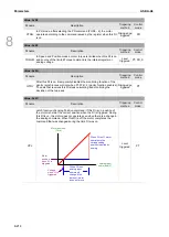 Предварительный просмотр 587 страницы Delta ASDA-A3 Series User Manual