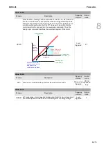 Предварительный просмотр 588 страницы Delta ASDA-A3 Series User Manual