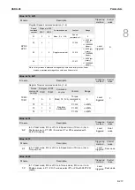 Предварительный просмотр 590 страницы Delta ASDA-A3 Series User Manual